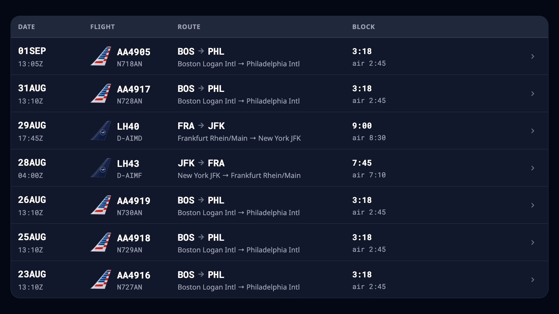 Seven logged legs listed newest first: the date and off-block time, the flight number and the registration flown, the route from Boston to Philadelphia or Frankfurt to New York, and the block and air time of each.