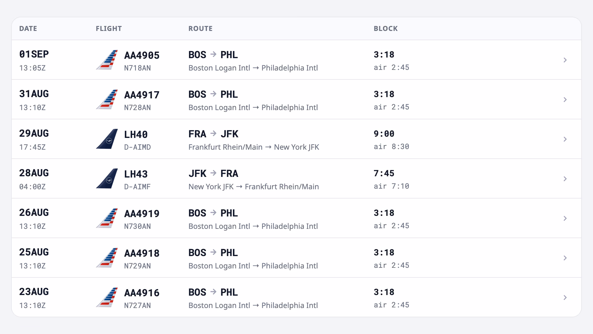 Seven logged legs listed newest first: the date and off-block time, the flight number and the registration flown, the route from Boston to Philadelphia or Frankfurt to New York, and the block and air time of each.