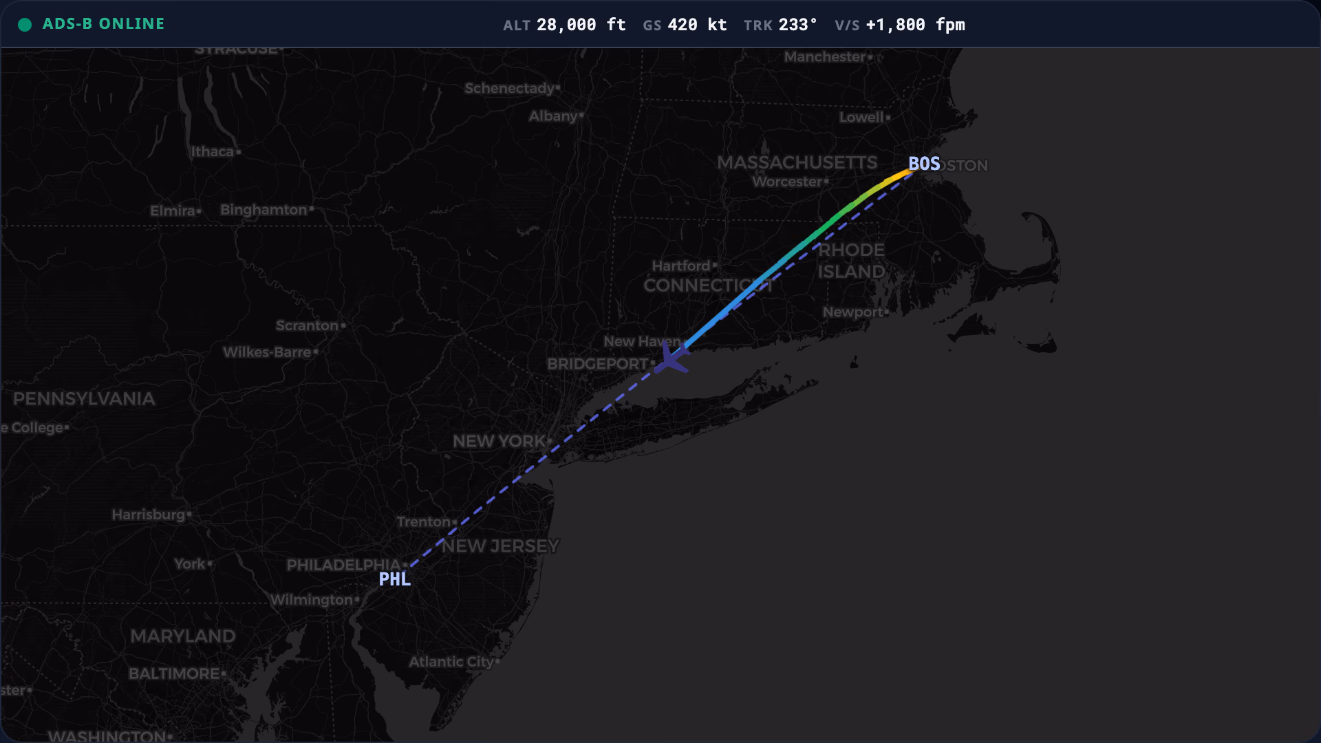 A leg from Boston to Philadelphia tracked live at 28,000 ft and 420 knots: the flown path is drawn behind the aircraft and shaded by altitude, the planned route ahead of it stays dashed.