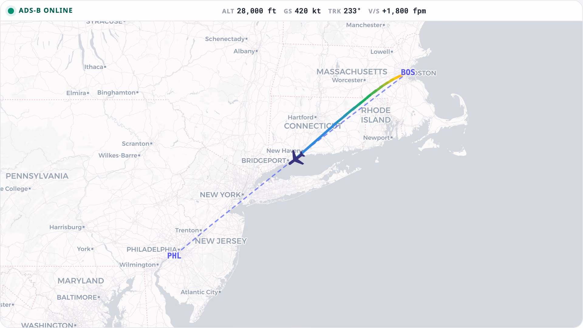 A leg from Boston to Philadelphia tracked live at 28,000 ft and 420 knots: the flown path is drawn behind the aircraft and shaded by altitude, the planned route ahead of it stays dashed.